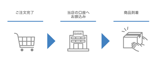 銀行振込の流れ