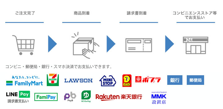 後払い決済の流れ